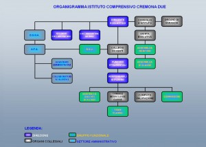 organigramma CR2 jpg